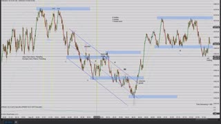 Momentum Day Trading the ES 9/29/2021