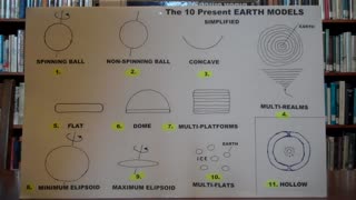 EARTH: The 11 Present Earth Models. Flat Earth.