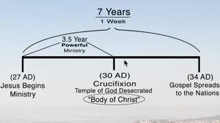 AoC Network: The Tribulation Video Everyone Must See (70th Week of Daniel Revealed)