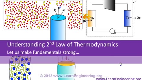 Second Law of Thermodynamics,Entropy &Gibbs Free Energy