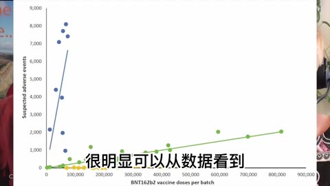 医学期刊最新数据：不同疫苗批次毒性不同，4.2%的疫苗导致71%副作用