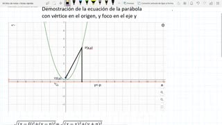 demostración de la ecuación canónica de la parábola con vértice en el origen y foco en el eje y