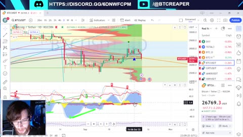 USDR Depeg, FTX Paid Prostitutes -EP367 10/11/23 #crypto #technicalanalysis #usdr #ftx #alameda