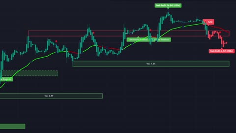 🔴 Live BTC/ETH Signals | Bitcoin/Ethereum Trading Strategies | Earn $100-$10k Daily #live #crypto