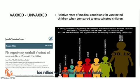 Vaccinated vs Unvaccinated data