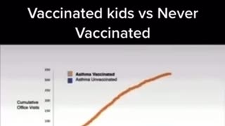 ⚠️Vaccinated Kids vs Unvaccinated Kids ⚠️