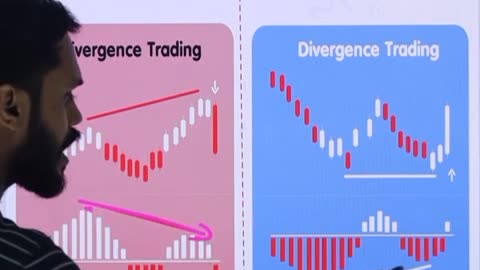 # share market # divergences trading strategys # education purpose