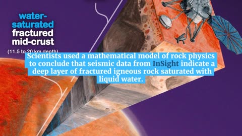 Subsurface Oceans on Mars? NASA’s InSight Uncovers Vast Reservoir of Liquid Water