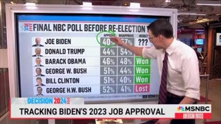 You Know It’s BAD for Biden When Even MSNBC Is Reporting This