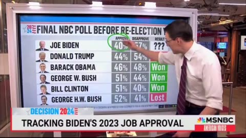 You Know It’s BAD for Biden When Even MSNBC Is Reporting This