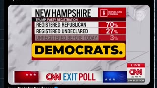 Nikki Haley voters are Democrats #NewHampshirePrimary #Trump #Sabotage