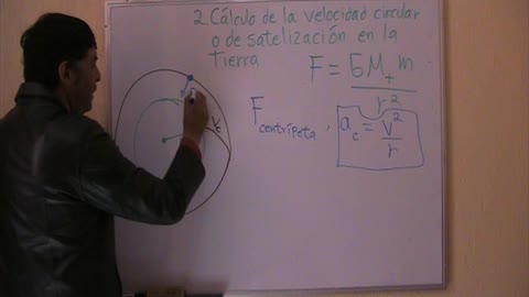 Ley de la gravitación universal. Parte 1