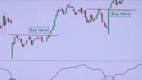 TRADE USING OPEN INTEREST | #shorts #viral #shortvideo #youtubeshorts #stockmarket #nifty #banknifty