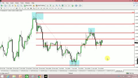 Forex Trading Advance Complete Course Chapter 6 in Urdu full