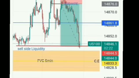 Trading nasdaq