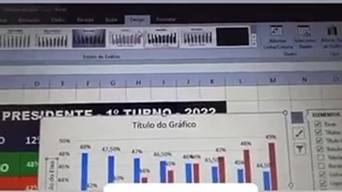 Fraude Eleitoral desmascarada pelo algoritmo