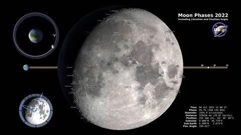 Moon phases- Northern hemisphere