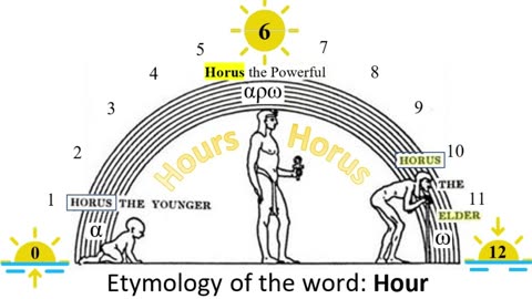 Etymology of the word~Hour ⏳