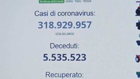 % di morti totali smonta pandemia