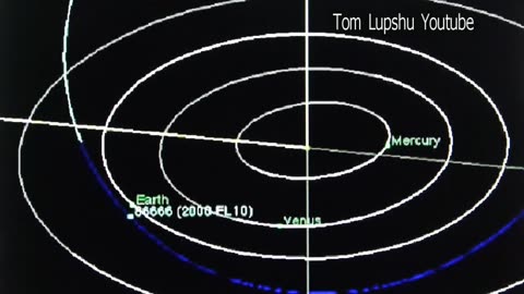 'NASA Tracks "World Killer" Asteroid Close Approach' - Tom Lupshu - 2015