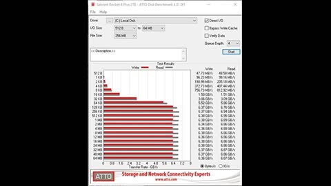 Review: Sabrent 1TB Rocket 4 Plus NVMe 4.0 Gen4 PCIe M.2 Internal SSD Extreme Performance Solid...