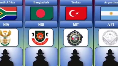 Intelligence Agencies From Different Countries
