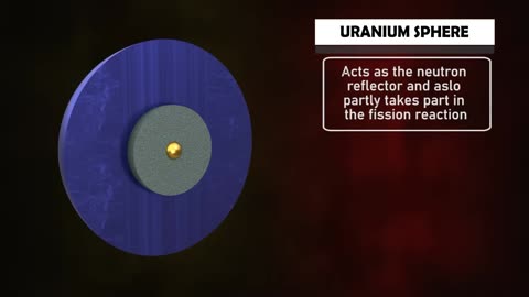 What's Inside the Atomic Bomb Insane Engineering of the Atomic Weapons CURISM