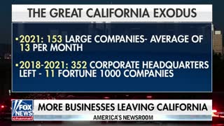 Growing Number of Businesses Leaving CA as Blue State Exodus Pattern Continues