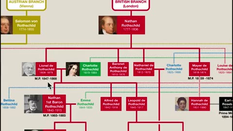 The Rothschild Family