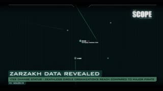 EVE Online | The Scope – Stargates to Zarzakh Reveal Jovian Station