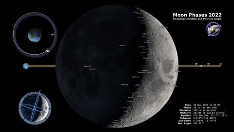 Moon Phases 2022 Northern Hemisphere