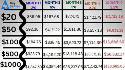 afriq arbitrage system plan updates new jan 2023 tamil roi 5% non working