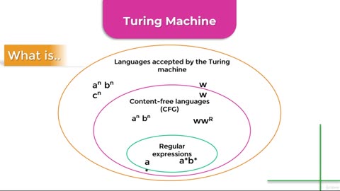 Python Full Course - Chapter 13 - 3. Turing Machine and Turing Test
