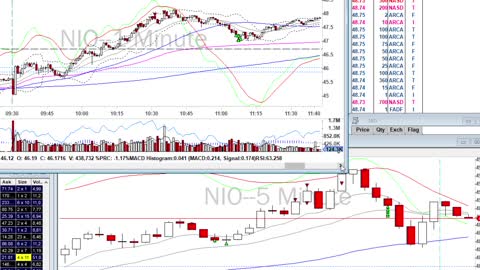 Day Trade Recap - 12.21.20 $EXAS $ENPH $NIO