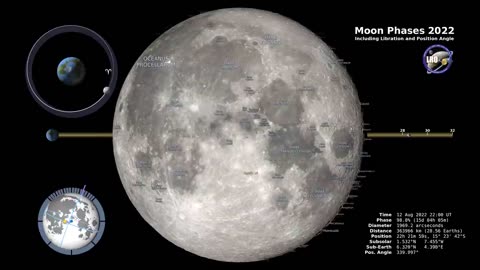 Moon Phases 2022 – Northern Hemisphere – 4K