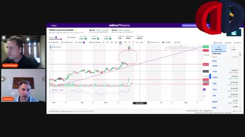 Dan Hits a Grand Slam - NVDA/QQQ/TSLA - Dan & David - May-27-2023