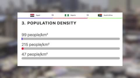 South Africa VS Nigeria VS Egypt - Country Comparison (2022)