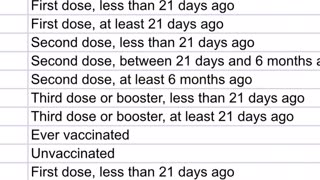 Expose data on covid deaths