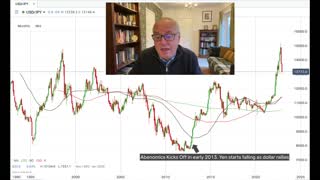 A Strong Yen Could Wreak Havoc On Financial System.