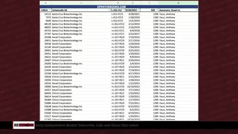 Fauci EXPOSED in documents raking in $325 Million from Covid! | Redacted w Natali & Clayton Morris