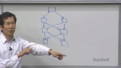 Overview Artificial Intelligence Course | Stanford CS221: Learn AI