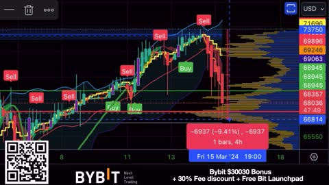 BITCOIN DIP AS PREDICTED AND NOW THIS IS NEXT!!!