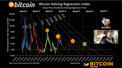 THESE 5 BITCOIN CHARTS NEED TO BE SEEN!!!