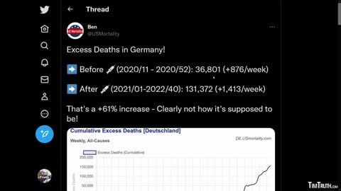 GERMANY SEES HUGE SPIKE IN EXCESS DEATHS AFTER VACCINE ROLLOUT, NO END IN SIGHT TO THE CARNAGE!