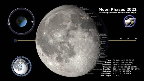 NASA Video - Phases of the Moon of Planet Earth