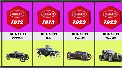 Evolution of Bugatti 1900 - 2022 | History Bugatti 1900 - 2022 | Bugatti 2022 | RS QUIZ channel