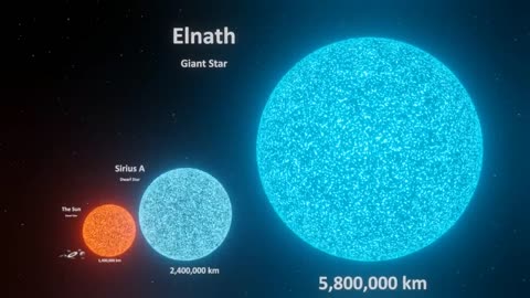Universe size Comparison | 3D animation Comparison | stars real scale Comparison
