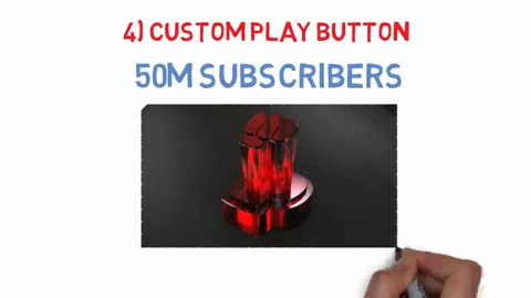 All types of YouTube play Button explanation