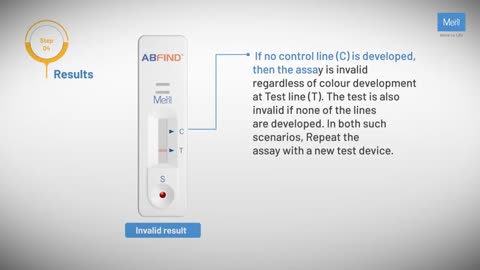 Know More About ABFind Rapid Online at Meril Life