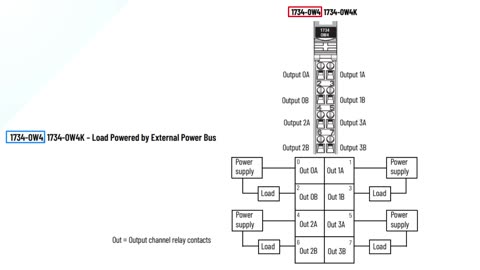 Allen Bradley 1734-OW4 POINT Digital Contact Output Modules